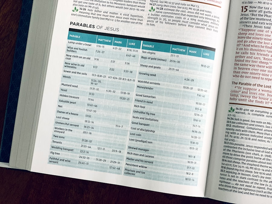 comparative table of banks